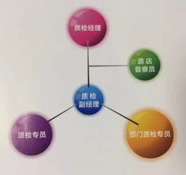 餐飲企業長青之基 走進金鑰匙酒店管理學院的企業管理智慧