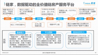 資本逐鹿移動房產服務市場，鏈家能否憑借綜合實力脫穎而出？